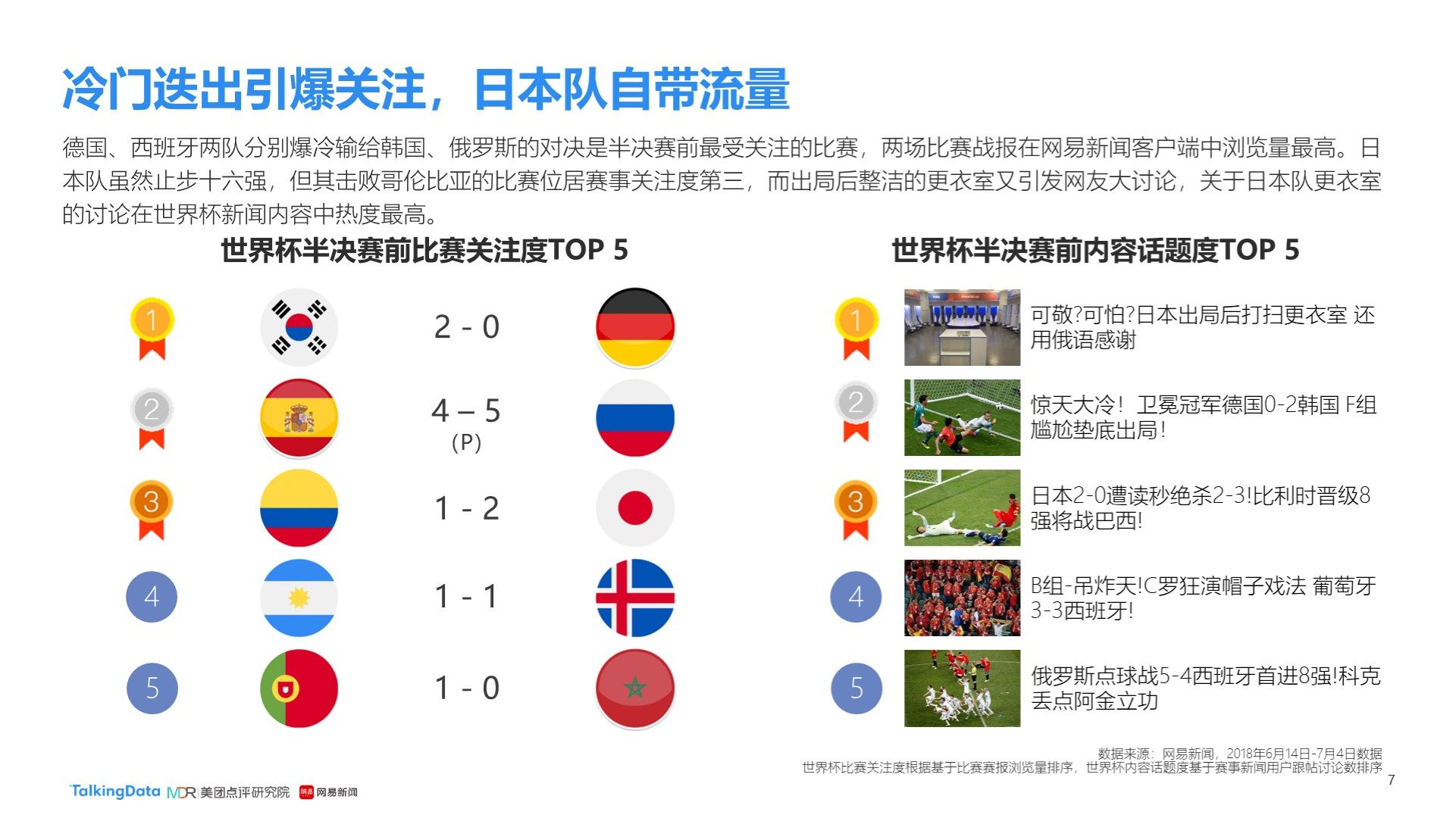 传球以及在